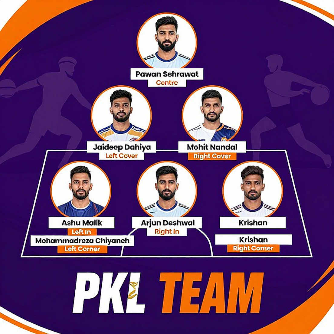 ৮৩-২৭, ৫১-৩০ আর ৩৭-২১: কাবাডির গ্রুপ পর্বে হিসাবের ছুরি যেভাবে মেডেল কাটল